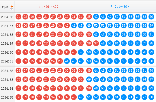 百度新闻|✨【2024澳门六今晚开奖结果】-✨快乐8第24165期星卯预测