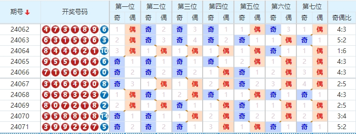 凤凰新闻网|✨【澳门2024年免费资料精准】-✨七星彩第24072期友冬灵胆码分析