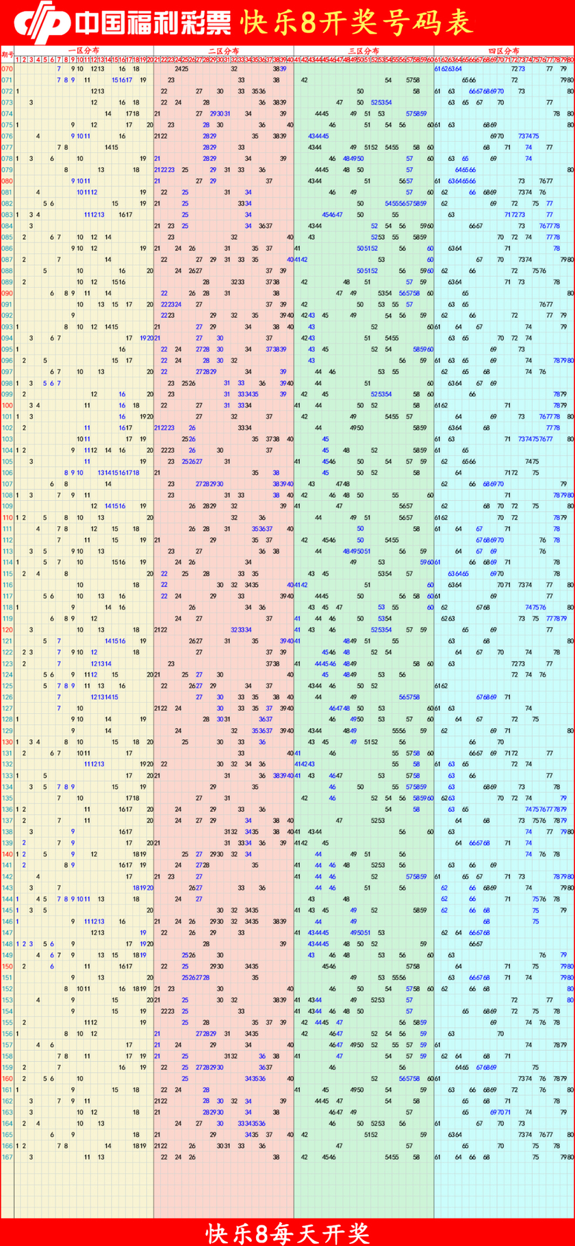 快乐8第2024168期四胆全拖推荐：精准杀一码