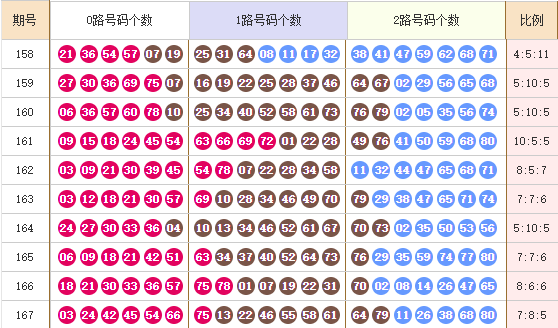 腾讯新闻|✨【2024年澳门今晚特】-✨快乐8第2024168期麒麟八侠预测：1路码的回补情况得到关注