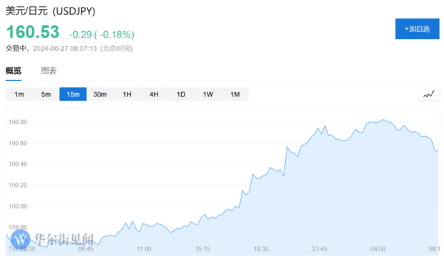 “美联储最爱通胀指标”周五出来前，日本不可能干预日元？