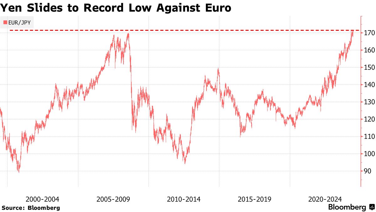 日元兑欧元跌至1999年以来最低水平，日本两大官员发出干预警告