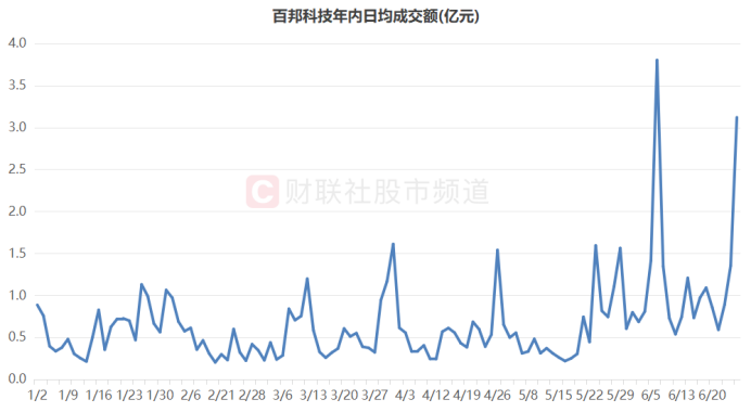 疑似“杀猪盘”再现江湖！暴跌前3分钟喊话买入，盘中跌幅瞬间达26%，荐股花招仍需警惕