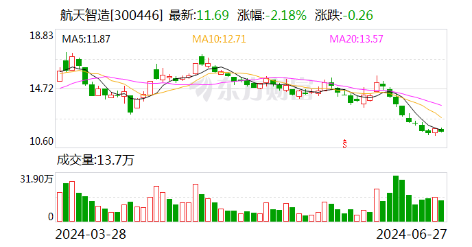 航天智造：目前 公司正在推进智慧座舱领域的研发和生产能力建设