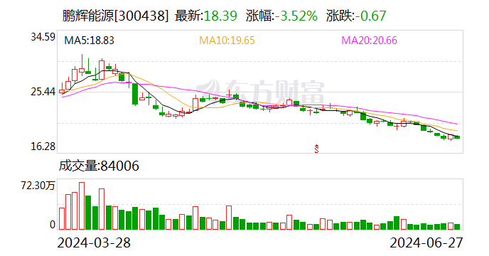 鹏辉能源：公司大圆柱电芯需求旺盛 目前两条产线处于满产状态