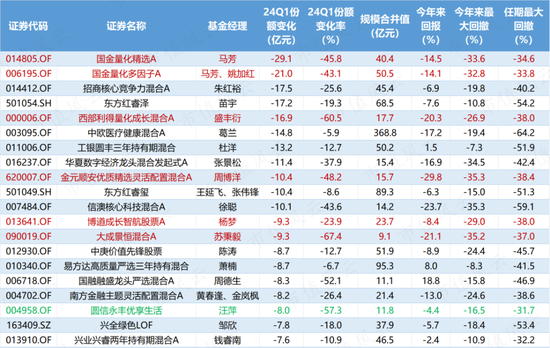 市场“变天”！小盘股惨遭抛弃，价值派基金经理迎来春天，基民防守三大件：股息、求稳和避险