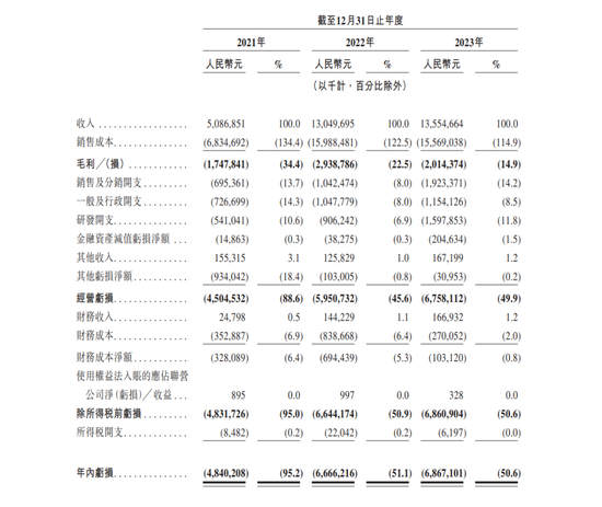 哪吒“出海” 开启赴港IPO之旅，港股市场有望迎来第五家“造车新势力”