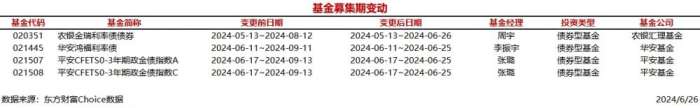 ✨【2024澳门今晚开什么】✨-今日4只基金募集期变动