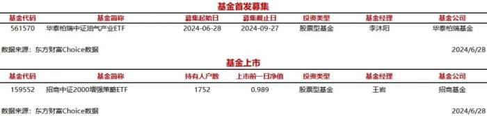 ✨【最准一肖一码100%准】✨-今日1只基金首发募集，1只基金上市