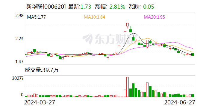 新华联：6月27日召开董事会会议