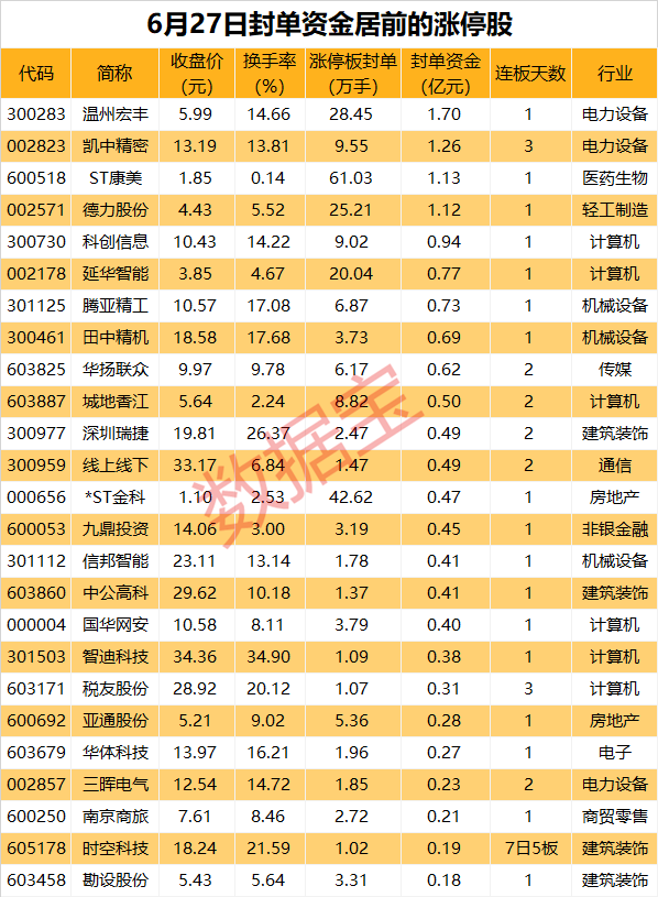 揭秘涨停丨楼市新政重磅出台，地产链多股上涨