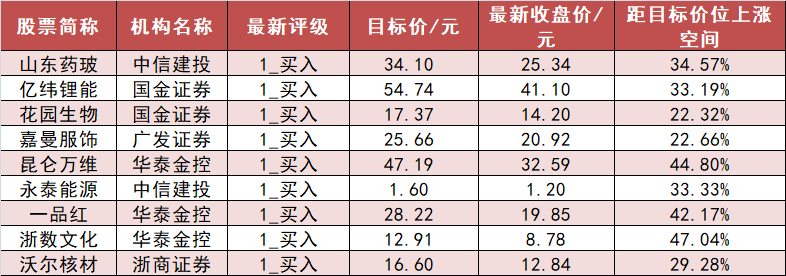 医药生物板块净流出逾53亿元居首 龙虎榜机构抢筹多股