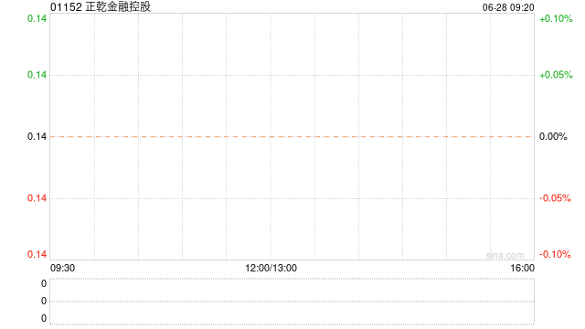 正乾金融控股将于6月28日上午复牌