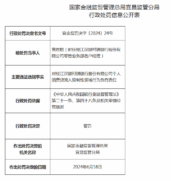 个人消费贷流入限制性领域 枝江汉银村镇银行被罚21万元