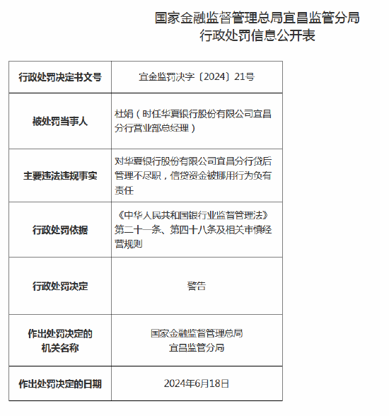 华夏银行宜昌分行被罚30万元：因贷后管理不尽职、信贷资金被挪用