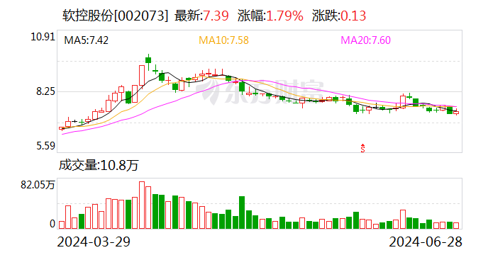 软控股份：EVE胶项目剩余部分3.5万吨/年的后处理装置预计将于2024年内完成建设  第1张