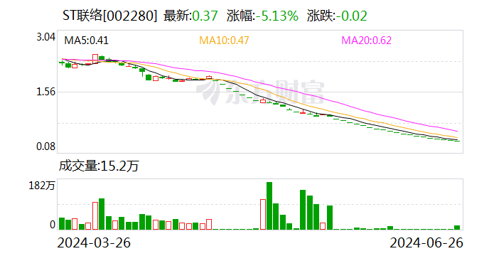 ST联络：深交所拟决定终止公司股票上市交易