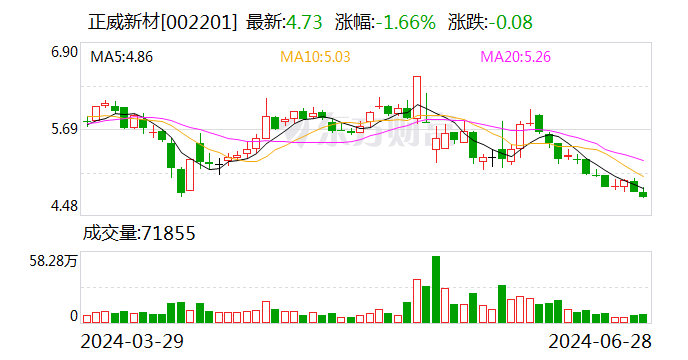 正威新材：深圳翼威所持公司9.56%股份将被司法拍卖 或致公司控制权发生变更