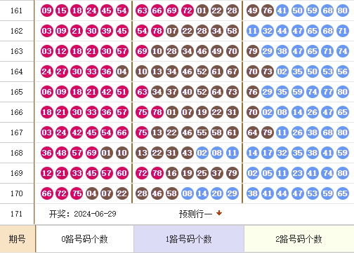 快乐8第2024171期麒麟八侠预测：本期精选10个胆码