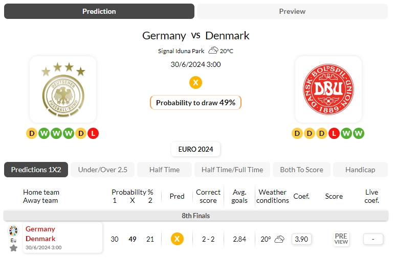 欧洲杯海外情报：德国2-2丹麦