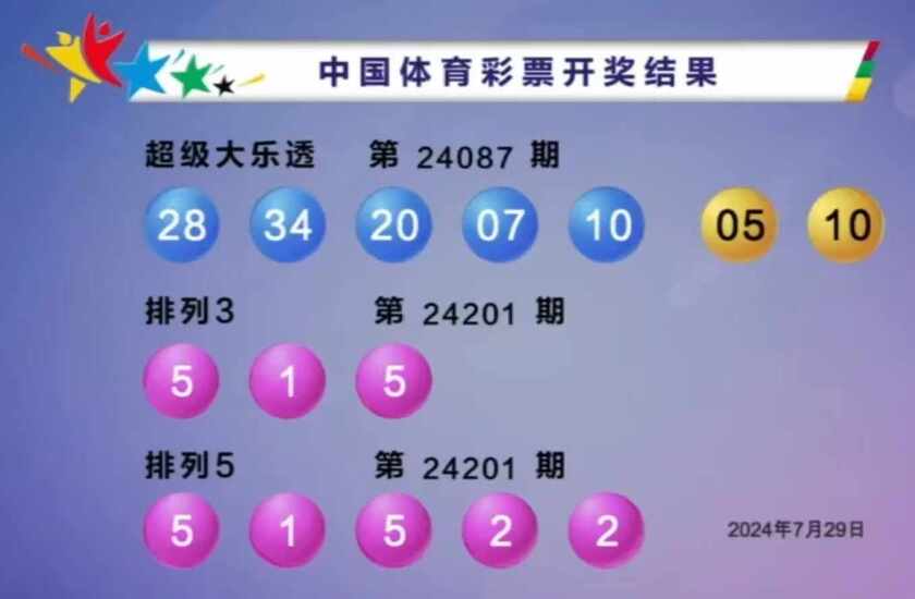 大乐透第24087期中5注一等奖 单注最高奖金1741万 奖池8.78亿