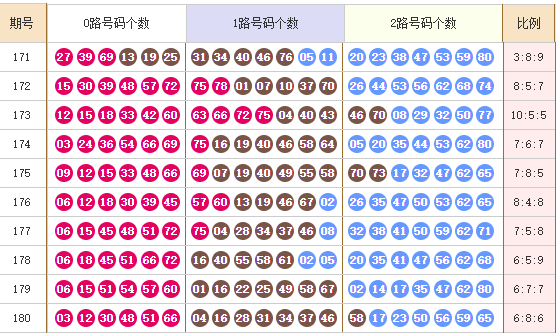 琅琊新闻网|✨【2024香港开奖结果开奖记录】✨-快乐8第2024181期麒麟八侠预测：1路码一路向前冲