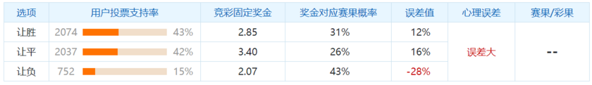 界面新闻|✨【2024澳门历史开奖记录】✨-冷门预警：阿贾克斯状态有水分，帕纳辛纳科斯无后顾之忧