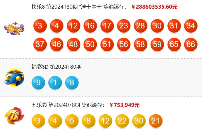 大乐透第24078期中6注一等奖 单注最高奖金1479万 奖池10.08亿