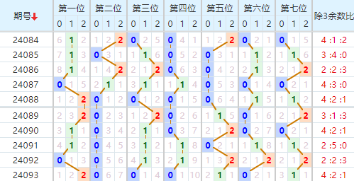 界面新闻|✨【2024澳门六开彩开奖结果】✨-七星彩24094顾秀梅预测