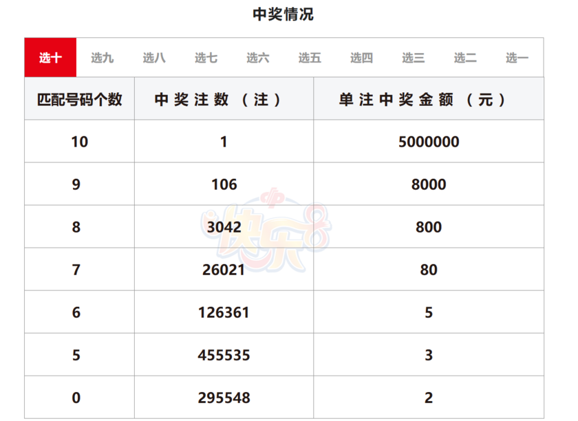 琅琊新闻网|✨【白小姐四肖期期准免费下载】✨-双色球24065期中一等奖10注 单注奖金709万 奖池23亿