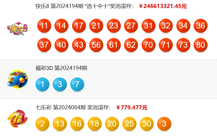 大乐透第24084期中7注一等奖 单注最高奖金1729万 奖池8.43亿