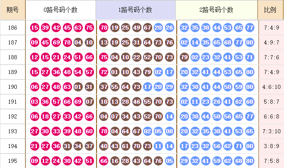 快乐8第2024196期麒麟八侠预测：本期选十精选胆码