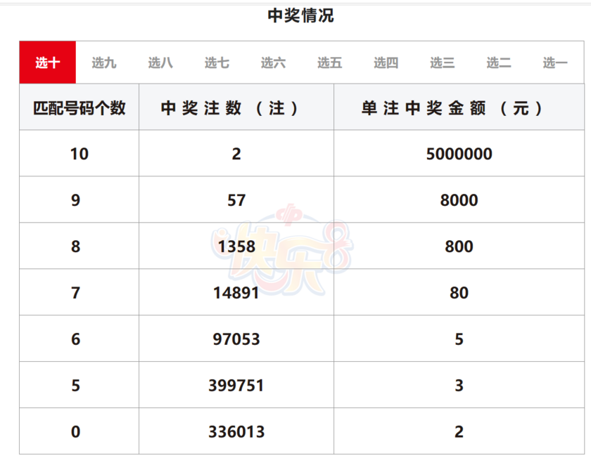 腾讯新闻|✨【2024澳门资料大全免费彩色】✨-大乐透第24023期中6注一等奖 单注奖金731万 奖池7.32亿