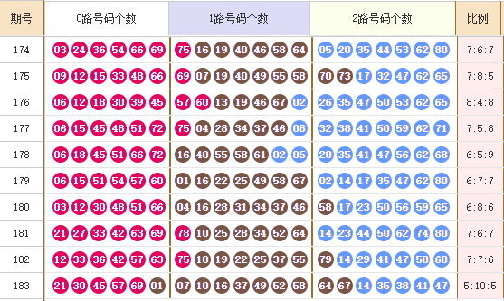 快乐8第2024184期麒麟八侠预测：1路码惊喜反弹