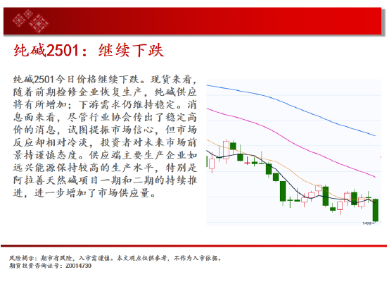 中天期货:玉米大阴回落 纯碱继续下跌