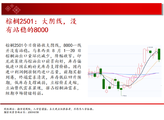 中天期货:玉米大阴回落 纯碱继续下跌