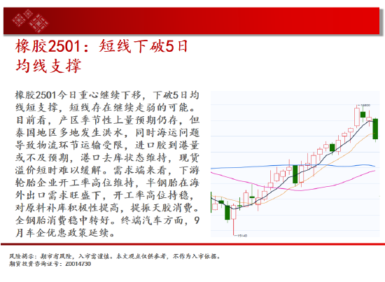 中天期货:玉米大阴回落 纯碱继续下跌  第18张