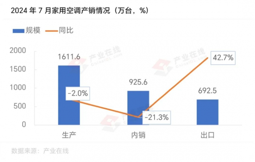 2025冷年开盘，看空调品牌和渠道如何博弈