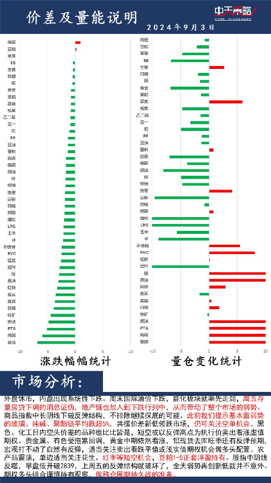 中天策略:9月3日市场分析