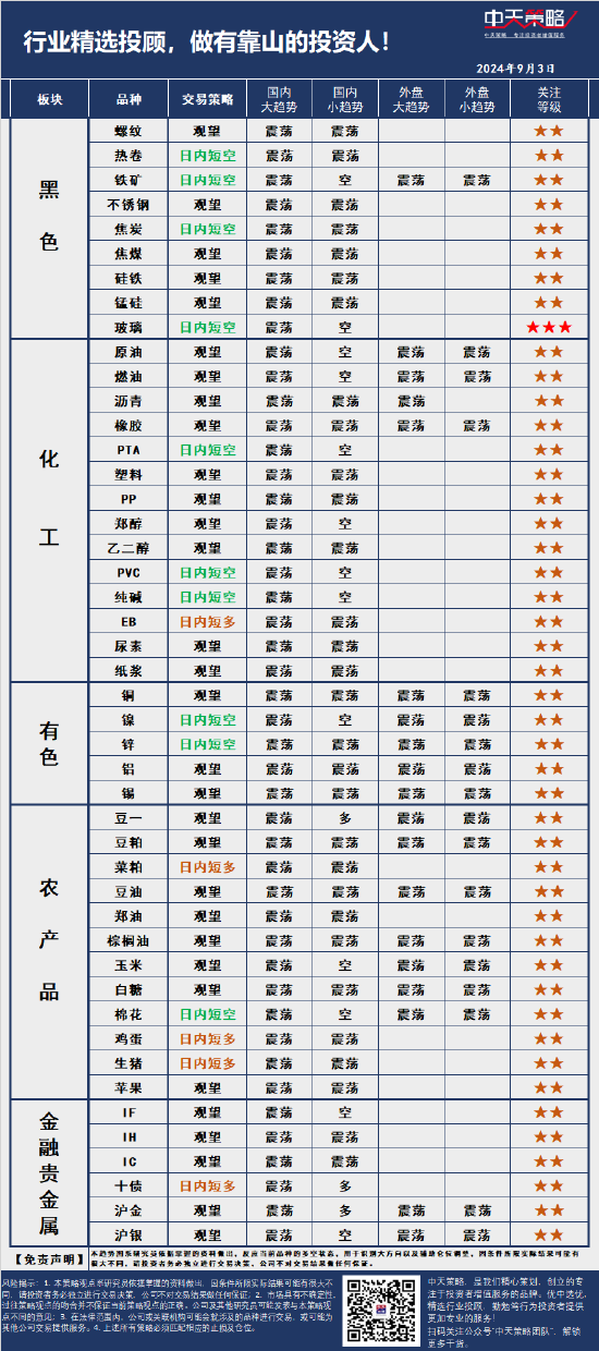 中天策略:9月3日市场分析