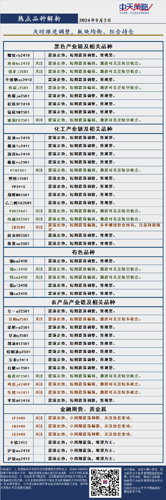 中天策略:9月3日市场分析