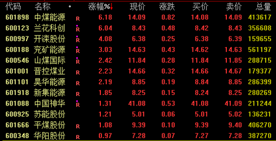 尾盘突变，发生了什么？