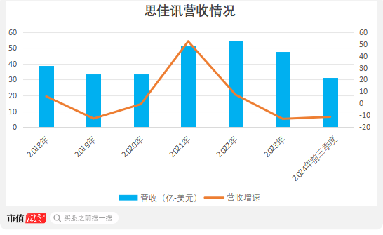 卓胜微：射频前端芯片国内“一哥”，士别三日敢和思佳讯掰手腕？