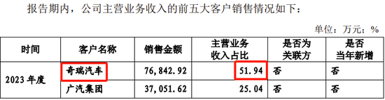 又一IPO终止，对奇瑞汽车有重大依赖