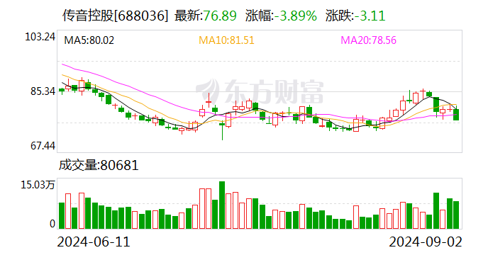 传音抢发概念机 苹果欲同台竞技 华为三折叠屏手机胜算几何？