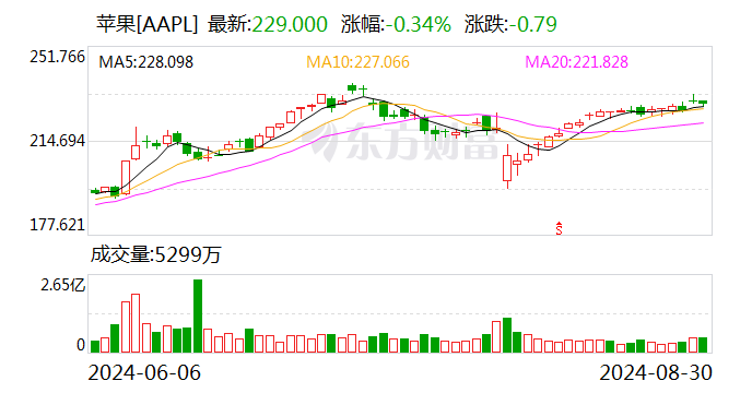 传音抢发概念机 苹果欲同台竞技 华为三折叠屏手机胜算几何？