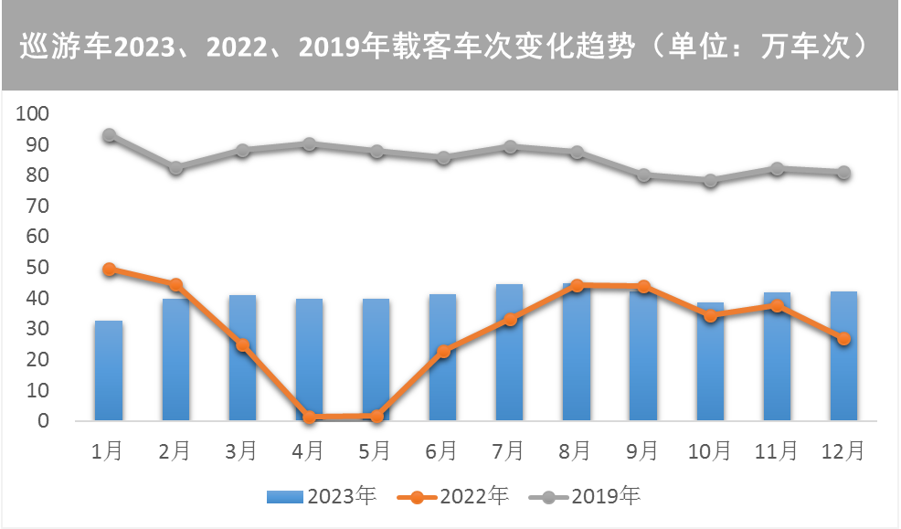 【提示】对外交通枢纽站点客流涨幅明显、新开通线路分流作用显著……2023年上海交通运行年度报告（城市客运篇）出炉