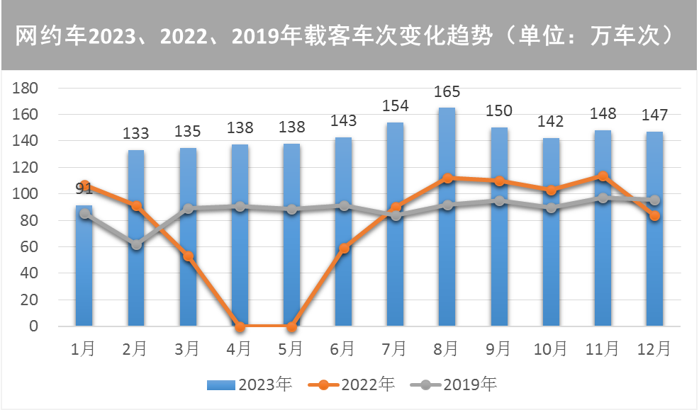 【提示】对外交通枢纽站点客流涨幅明显、新开通线路分流作用显著……2023年上海交通运行年度报告（城市客运篇）出炉