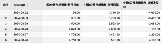 跨月资金面宽松延续 央行国债买卖新入流动性管理工具箱