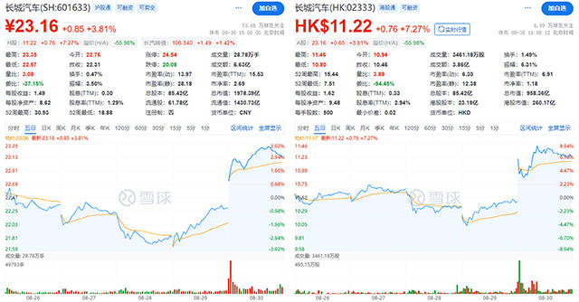 【汽车人】实力反内卷，长城汽车中报业绩爆表                